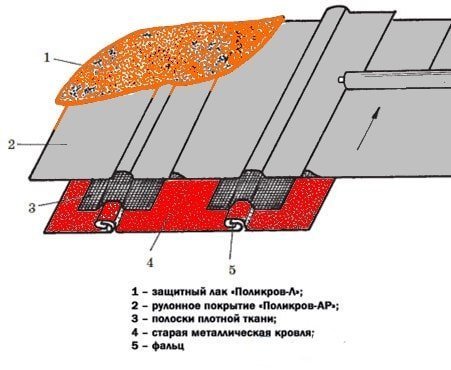 Ремонт кровли из рулонных материалов