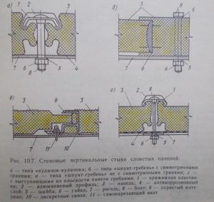 Стыковые устройства панелей