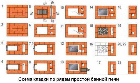 Кладка печи- каменки комбинированного действия