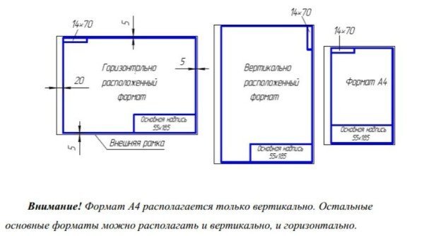 Рамка ограничивающая поле чертежа