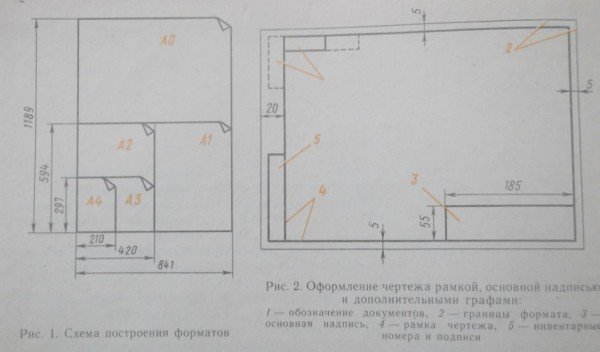  Схема построения форматов, оформление чертежей рамкой, основной надписью и графами