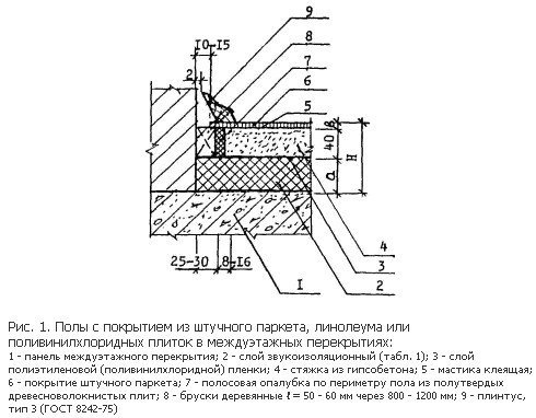 Пример выполнения пеногипсовой стяжки