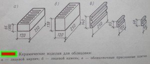 Керамические изделия для облицовки