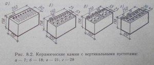 Керамические камни с вертикальными пустотами: