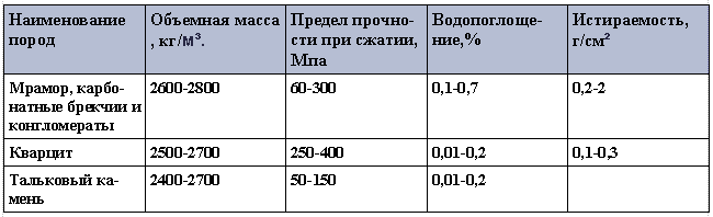 Механические характеристики метаморфических пород