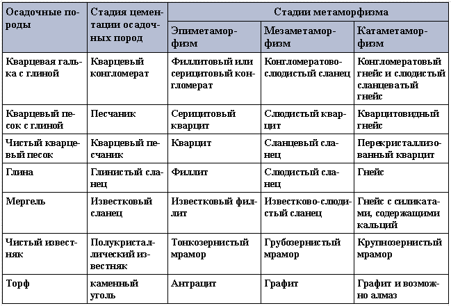 Механические характеристики метаморфических пород