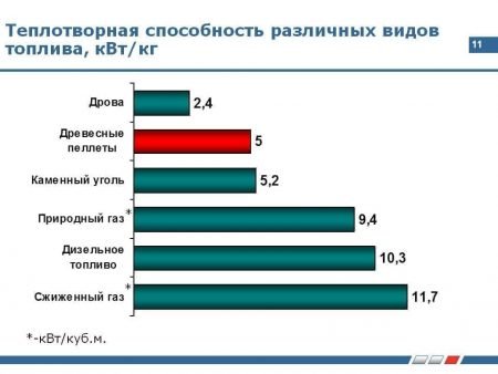 Теплотворная способность различных видов топлива